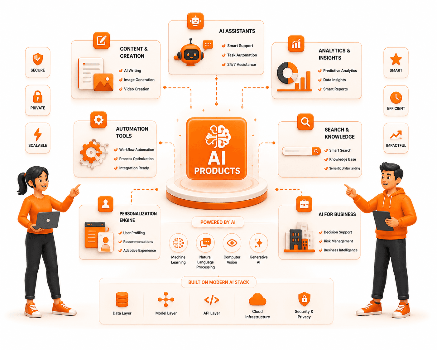 AI Products